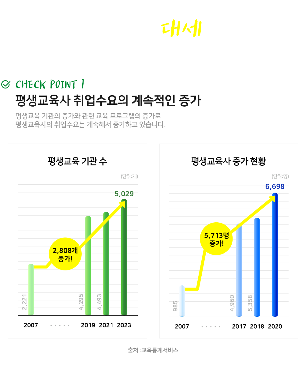 ��������� ������� ����