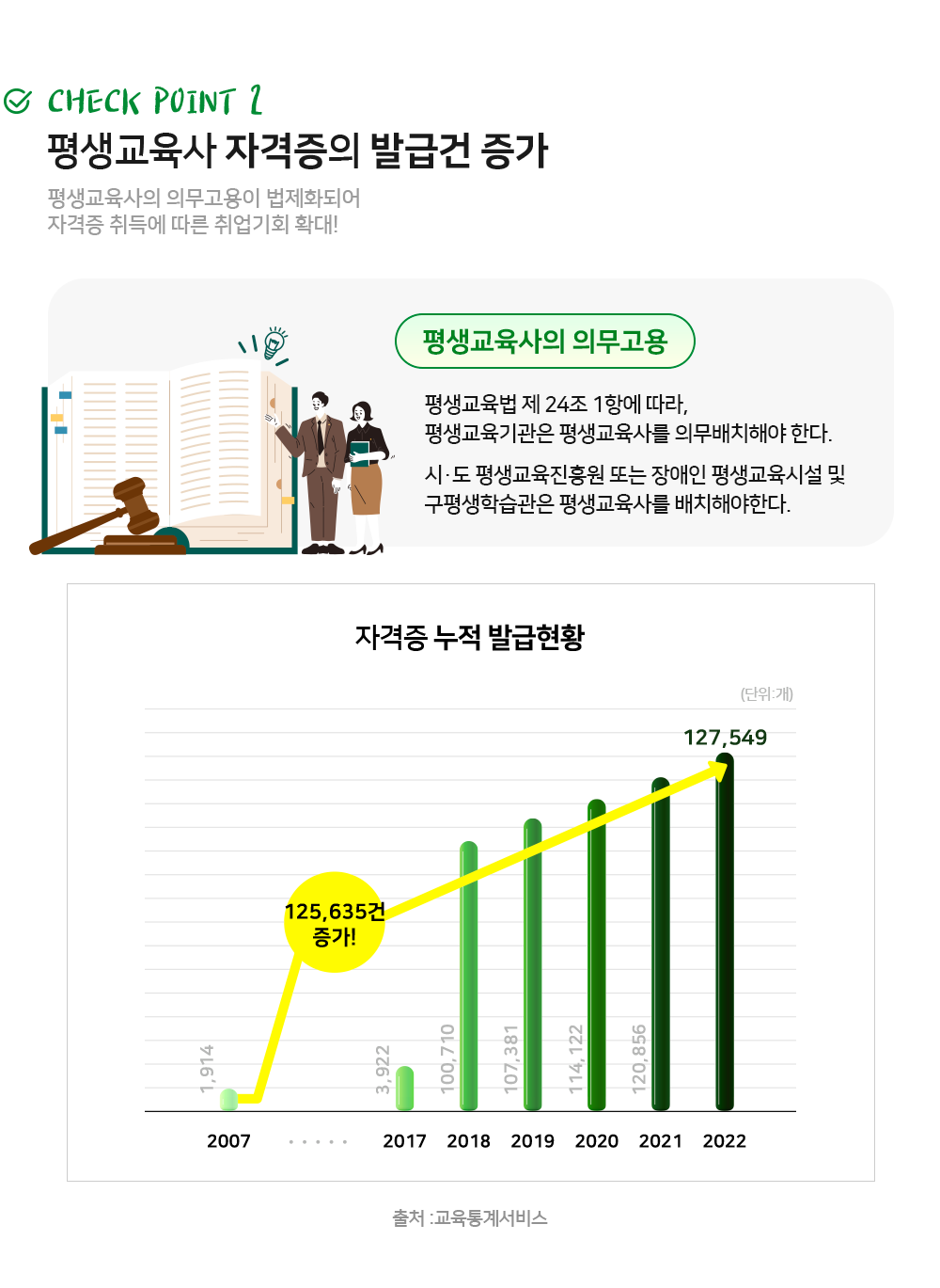 �ڰ��� �߱ް� ����