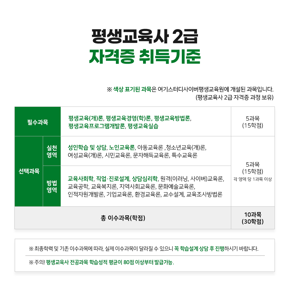 �ڰ��� ������