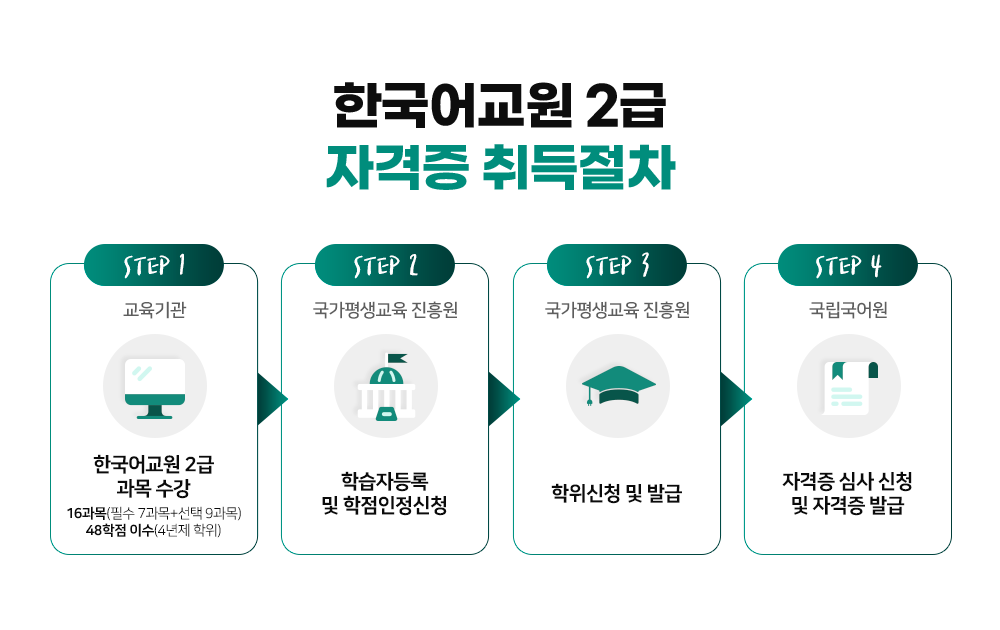 �ڰ��� �������