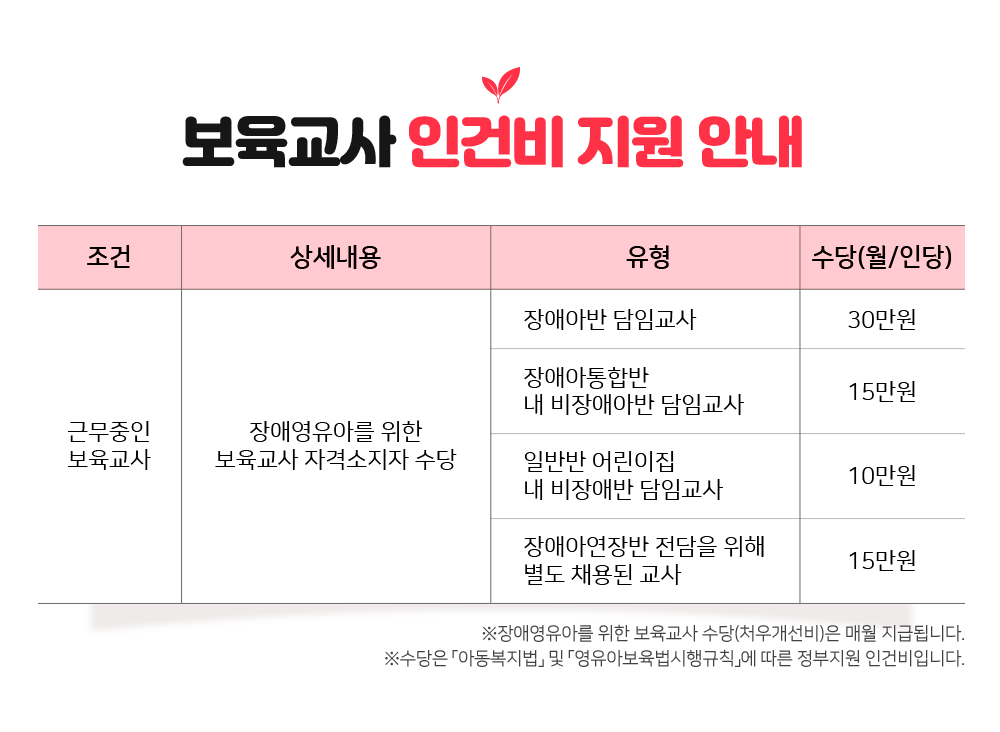 �ΰǺ� ���� ���� �̹���