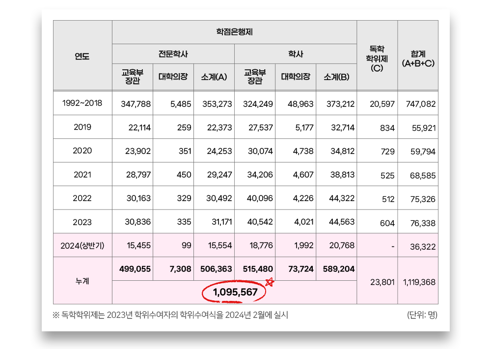 ��������� ǥ