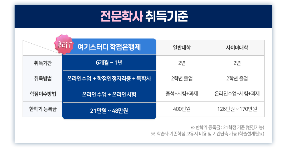 �����л� ������ ǥ