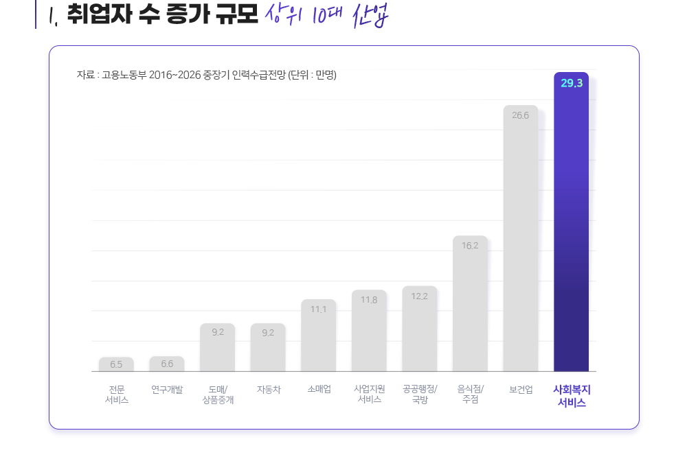 ���� 10�� ���