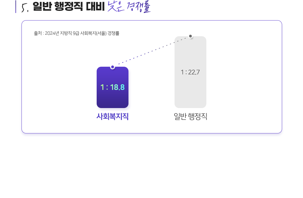 ���� �����