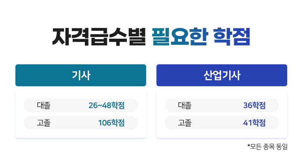 �ڰݱ޼��� �ʿ��� ���� ���� �̹���